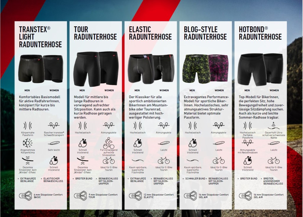 Radunterhosen Übersicht