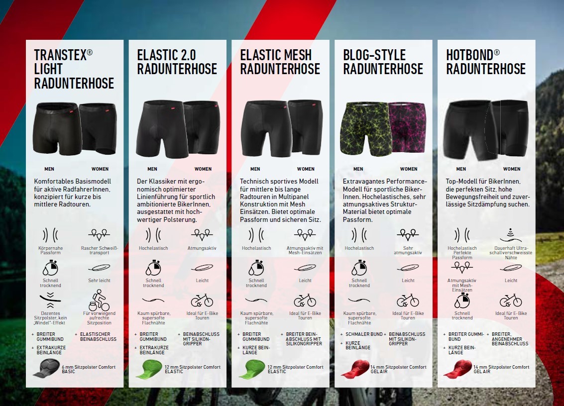 Löffler Radunterhosen Übersicht